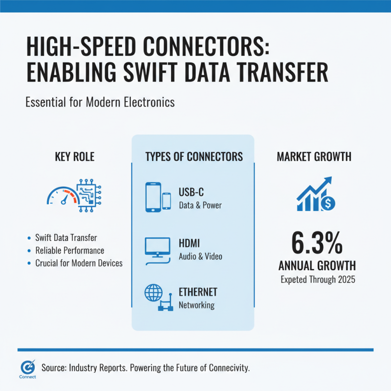 High Speed Connector Guide Tips for Choosing the Best Option?