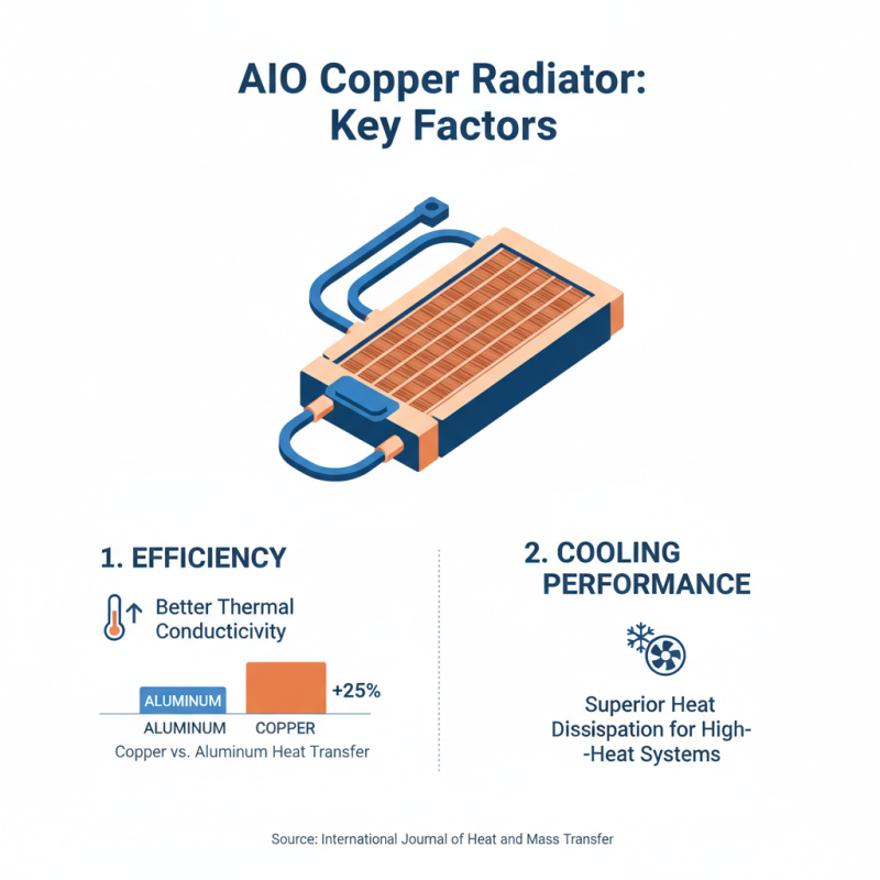 Aio Copper Radiator How to Choose the Best One for You?
