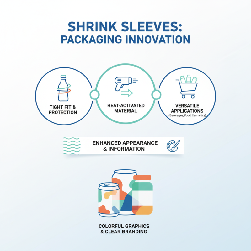 What is Shrink Sleeves and How Are They Used in Packaging?