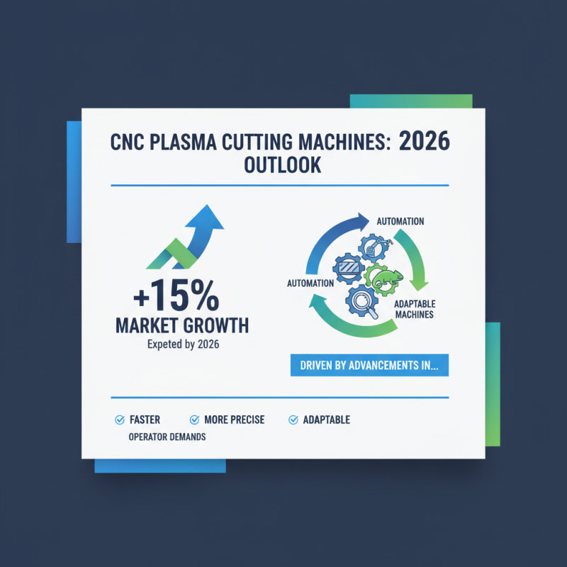 2026 Top Metal Plate Cutting Machine Trends and Innovations?