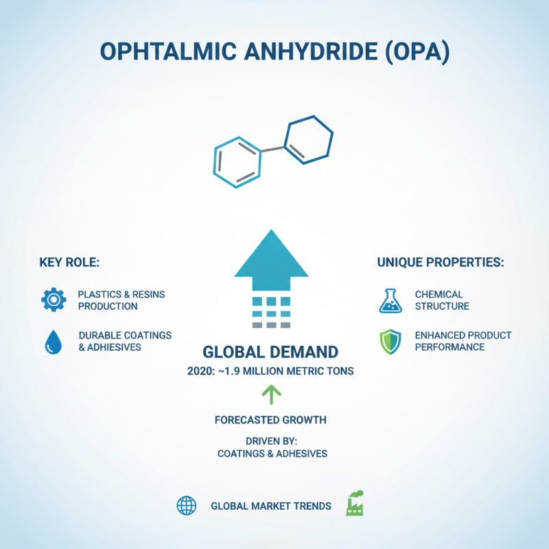 Best Uses of O Phthalic Anhydride for Industry Applications?