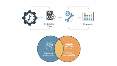 Best Speaker System for Car How to Choose the Right One?
