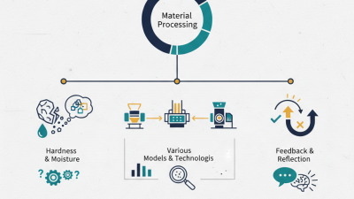 How to Choose the Right Ultrafine Grinding Crusher for Your Needs?