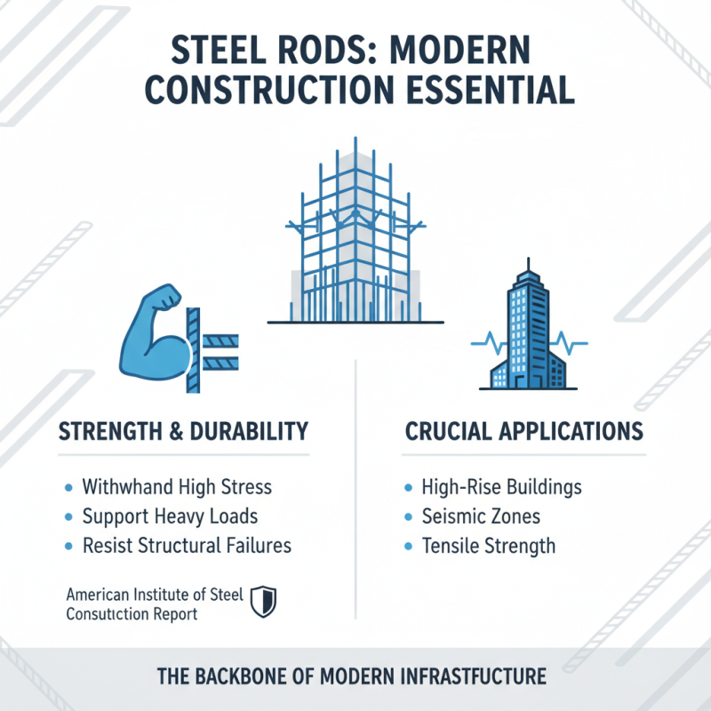 Why Choose Steel Rods for Construction Projects?