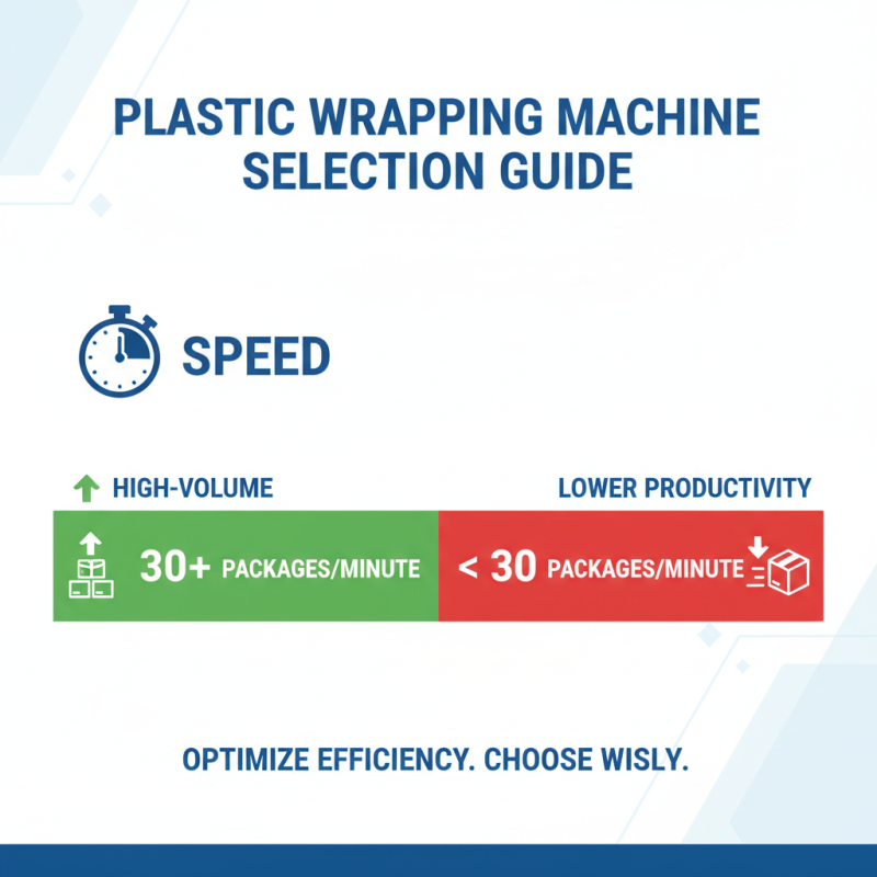 Why Choose a Plastic Wrapping Machine for Your Packaging Needs?