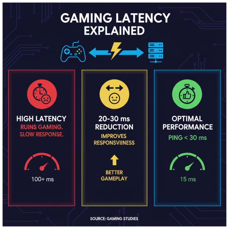 How to Set Up Your Koronix Switch for Optimal Gaming Performance?