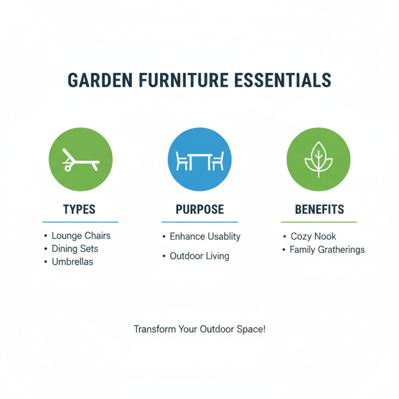 What is Garden Furniture and How to Choose the Best Options?
