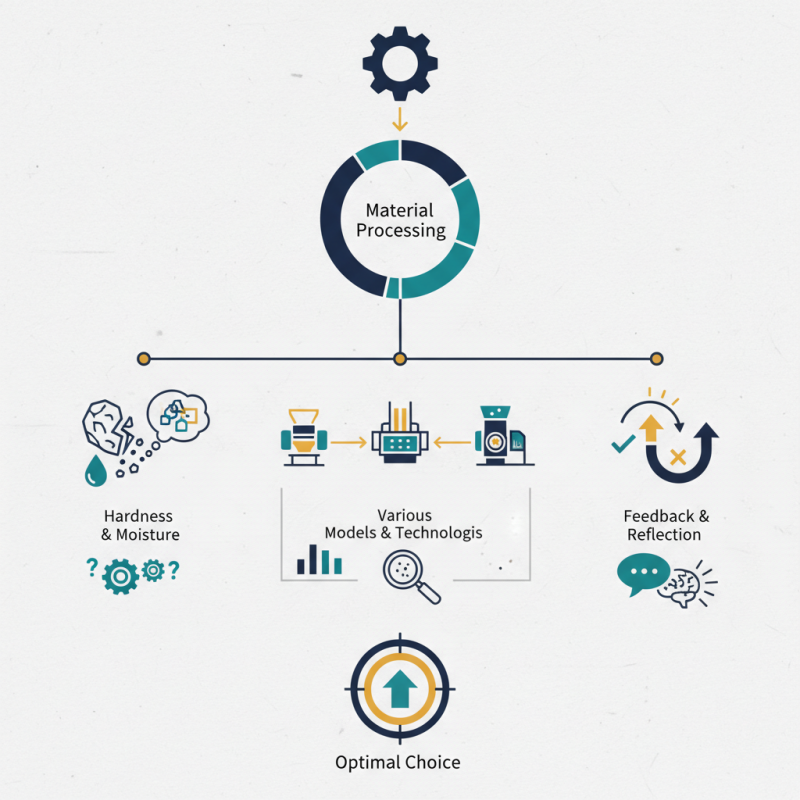 How to Choose the Right Ultrafine Grinding Crusher for Your Needs?