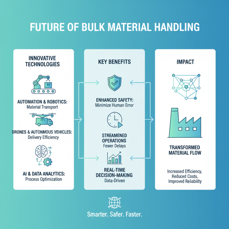 Why Bulk Material Handling Is Essential for Efficient Industry Operations?