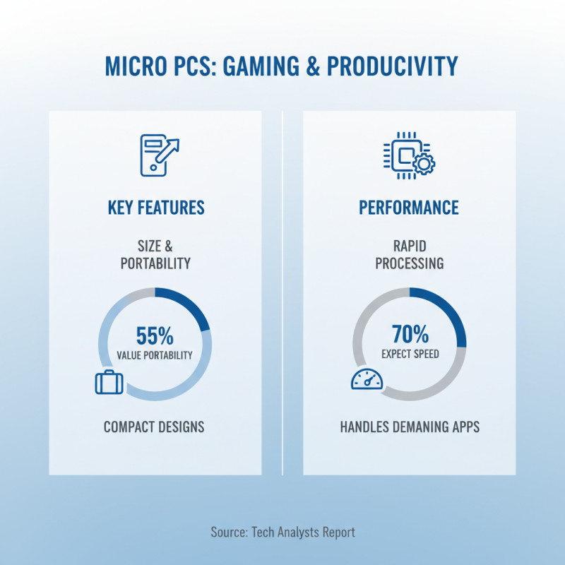 2026 Best Micro PC Options for Gaming and Productivity?