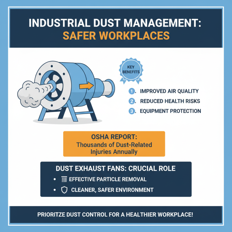 What is a Dust Exhaust Fan and How Does It Work?