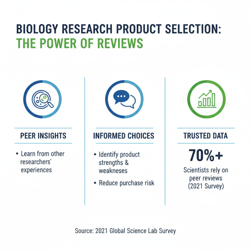 How to Choose the Best Biology Products for Your Research Needs?
