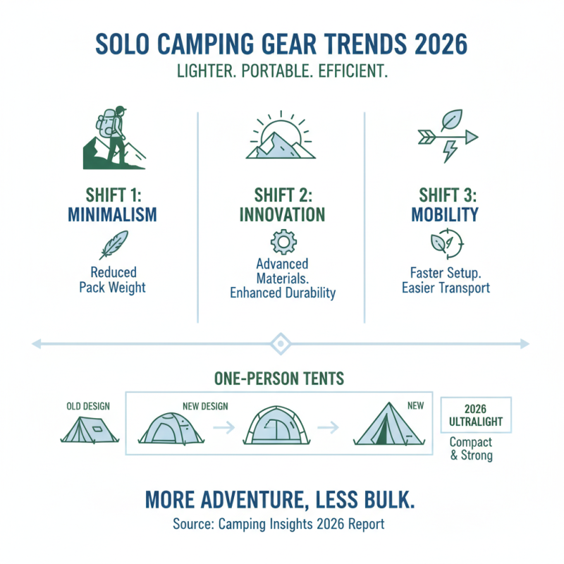 Top One Person Tents for Solo Camping Adventures in 2026?