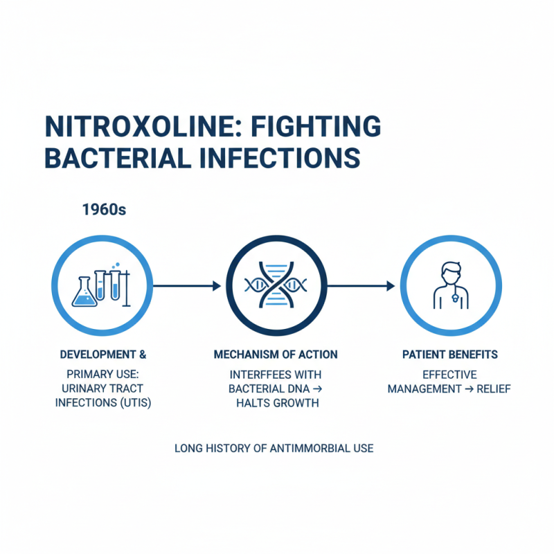 Is Nitroxoline Effective for Treating Bacterial Infections?