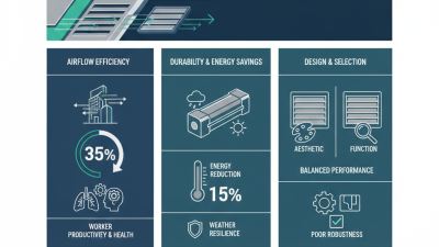2026 Best Metal Louvers for Efficient Airflow and Aesthetic Design?