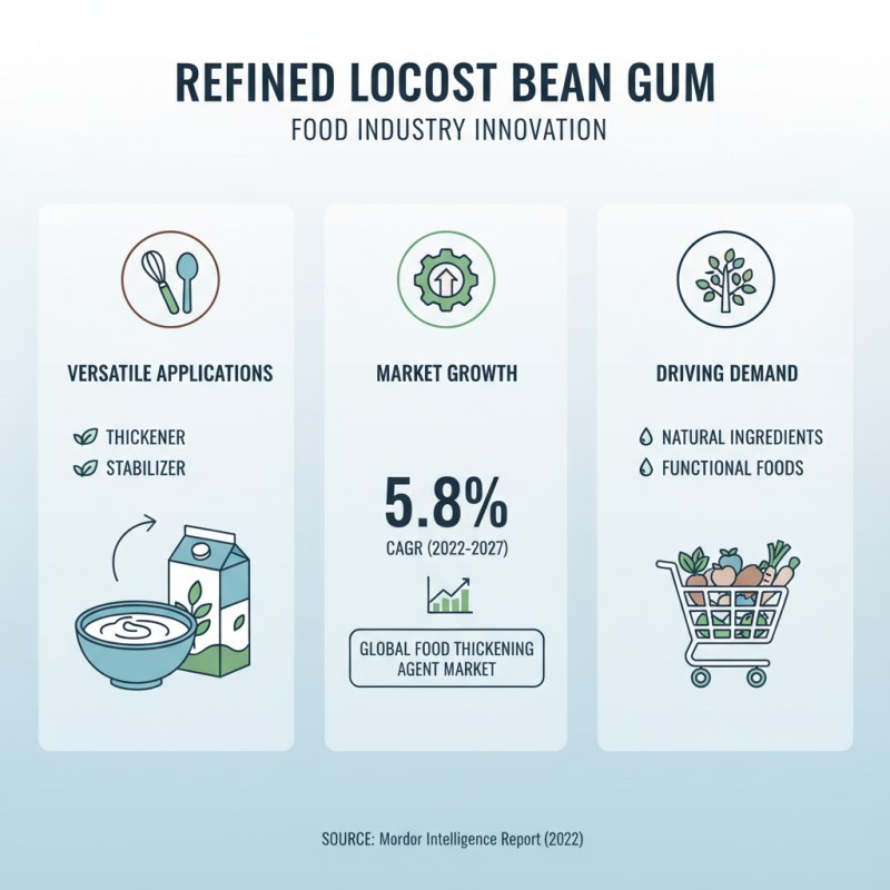 How to Use Refined Locust Bean Gum for Food and Industry?