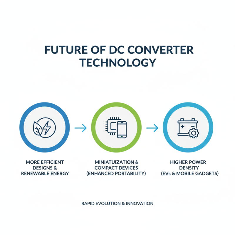 2026 Best DC Converter Options for Your Needs?