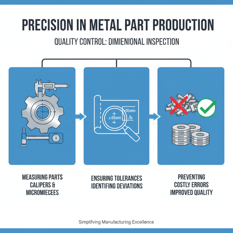 How to Achieve Precision in Metal Part Fabrication Techniques?