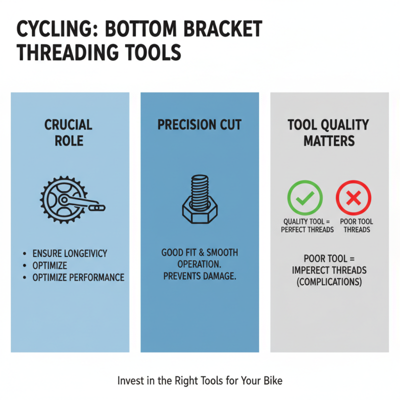 Best Bottom Bracket Threading Tool for 2026 Top Bikes?