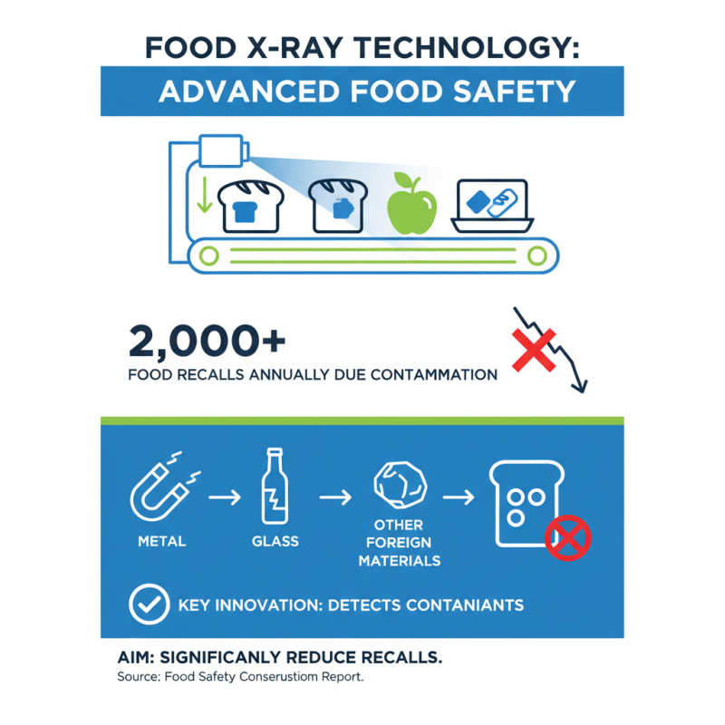 What is Food Xray Technology and How Does It Work?