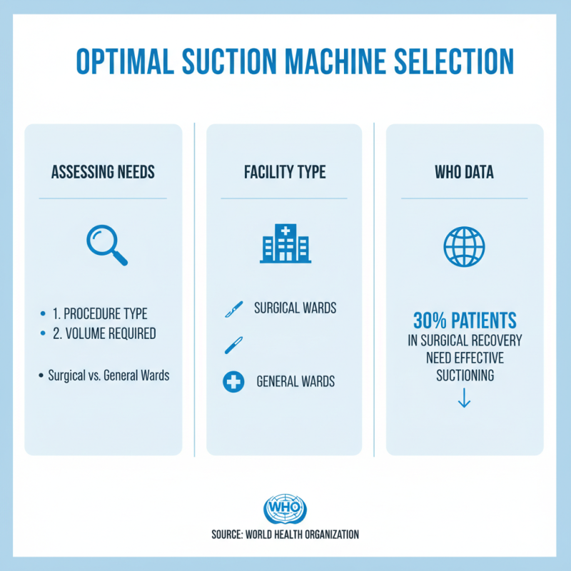 How to Choose the Right Suction Machine for Your Needs?