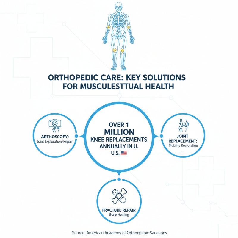 Top Orthopedic Procedures You Should Know About?