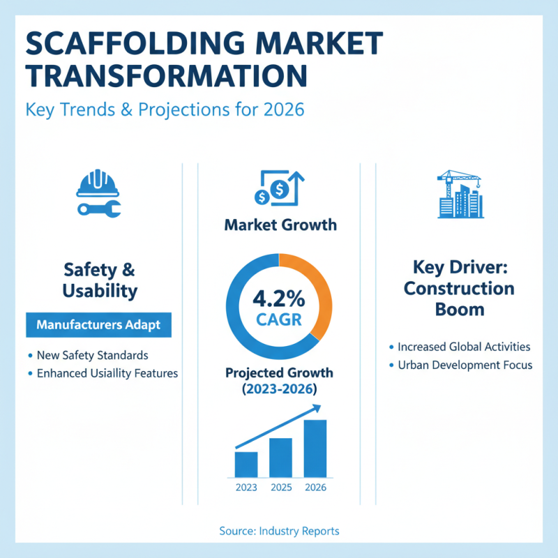 Best Non Stop Scaffolding for Sale in 2026 Top Options?