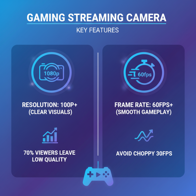 How to Choose the Best Gaming Camera for Streamers?