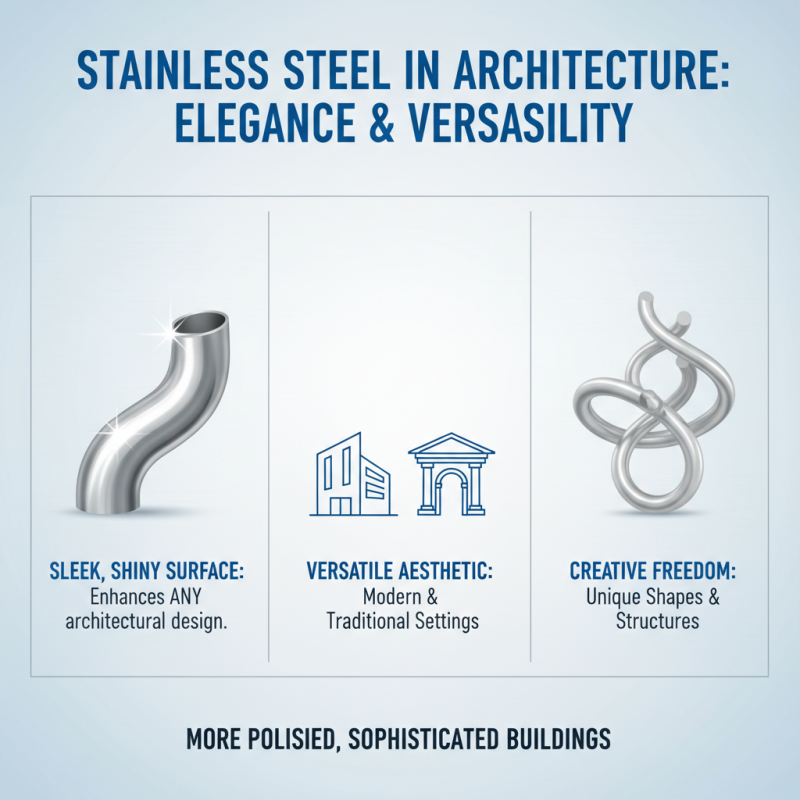 Top 10 Benefits of Using Stainless Steel Pipe in Construction?