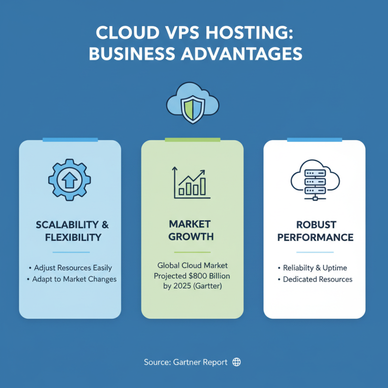 Why Choose Cloud VPS Hosting for Your Business Needs?