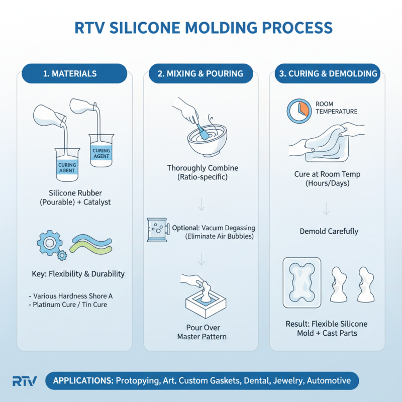 What is Rtv Molding and How Does it Work?