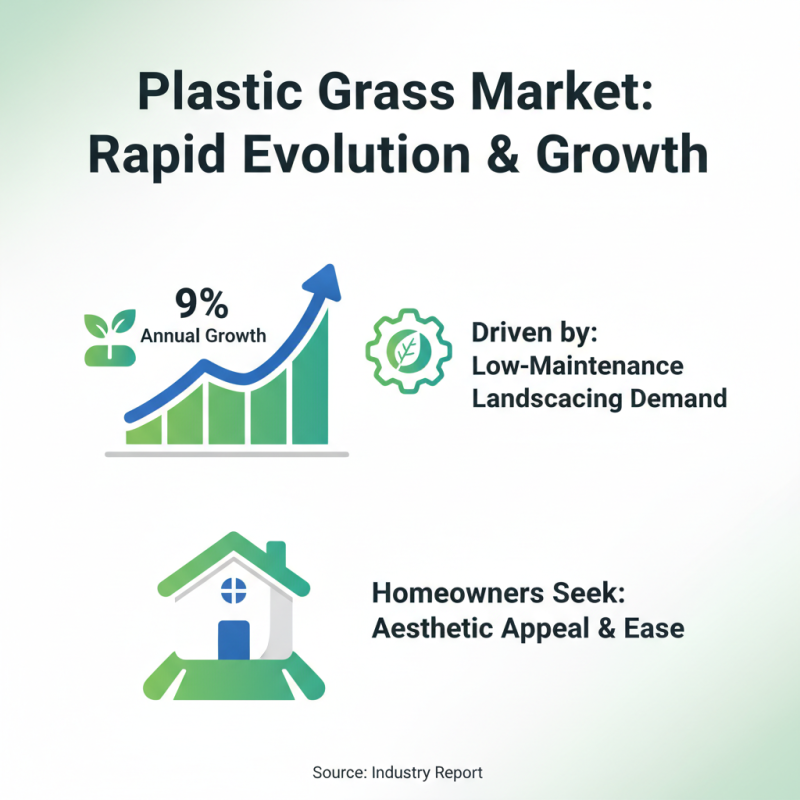 2026 Best Plastic Grass Options for Your Lawn and Garden Needs?