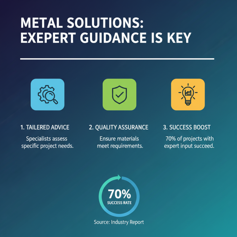 How to Choose the Best Metal Solutions for Your Project?