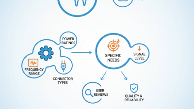 How to Select the Right Coaxial Attenuator for Your Needs?