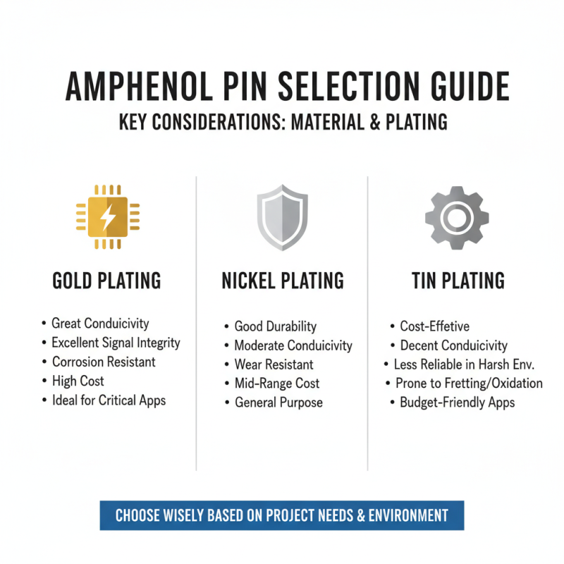 Best 10 Amphenol Pins for Your Next Project?