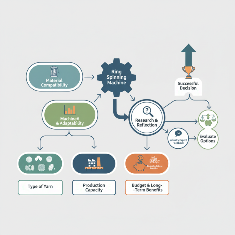 How to Choose the Best Ring Spinning Machine for Your Needs?