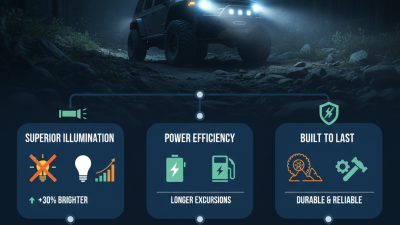 Why Choose Offroad Led Lights for Your Vehicle Lighting Needs?