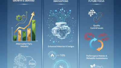 2026 Top Distributor Parts for Enhanced Performance and Reliability?