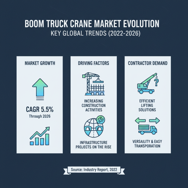 2026 Best Boom Truck Crane Models for Your Construction Needs?