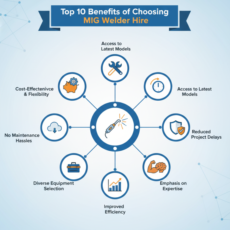Top 10 Benefits of Choosing Mig Welder Hire for Your Next Project