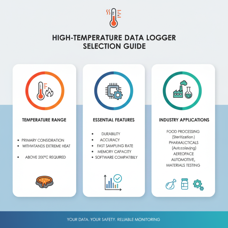 Why Choose a High Temperature Data Logger for Your Monitoring Needs?