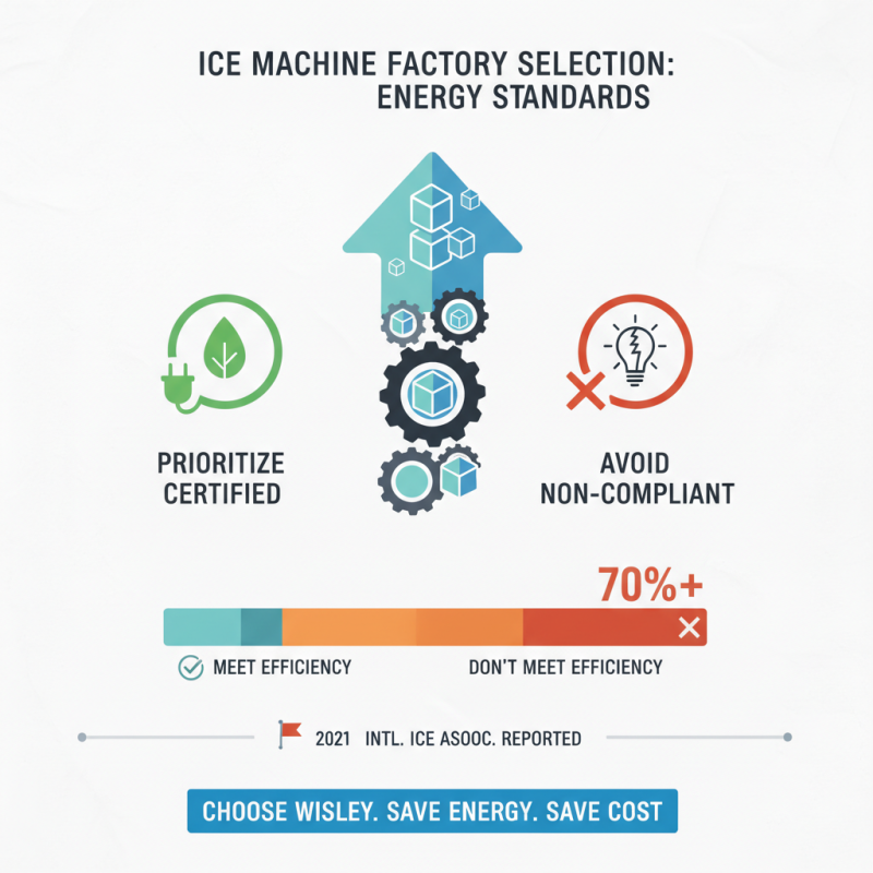 How to Choose the Best Industry Ice Machine Factory in 2026?