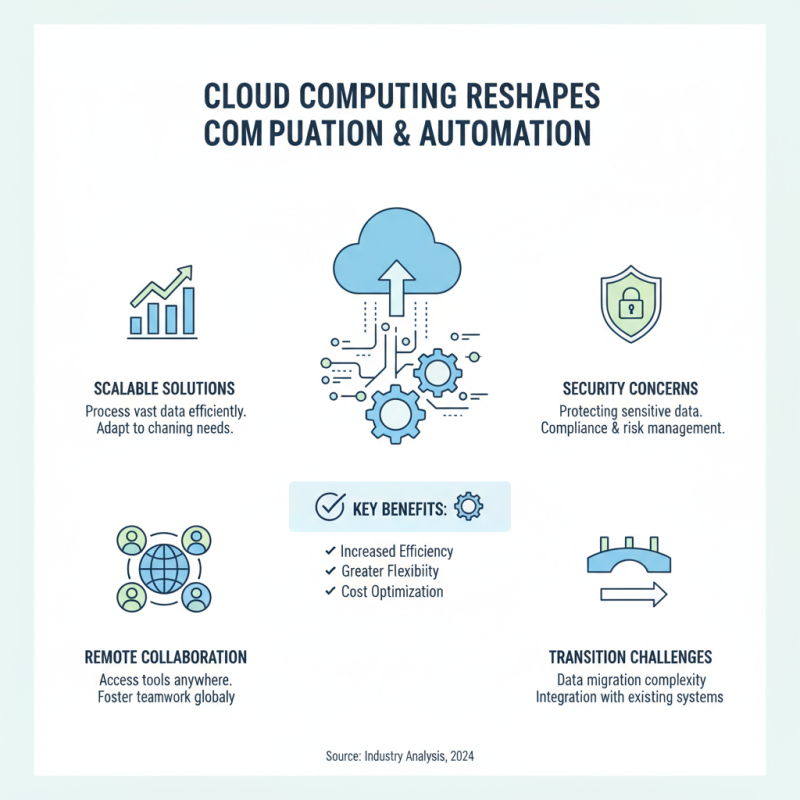 Top 10 Technology Automation Trends Transforming Industries Today?