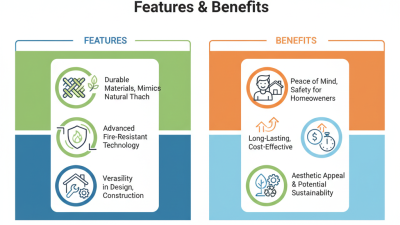 2026 Best Fireproof Synthetic Thatch Features and Benefits?
