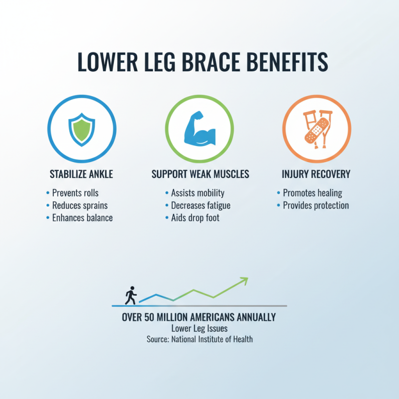 10 Essential Tips for Choosing the Right Lower Leg Brace