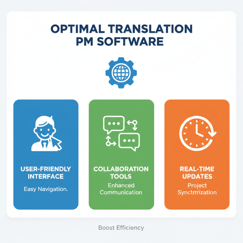 2026 How to Choose the Best Translation Project Management Software?