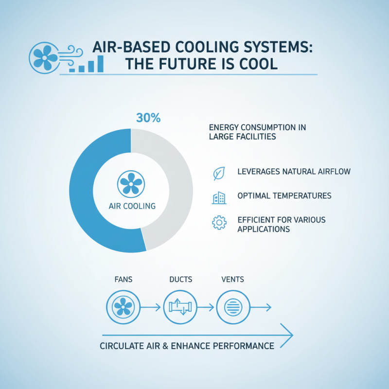 Top 10 Effective Cooling Systems for Efficient Temperature Management?