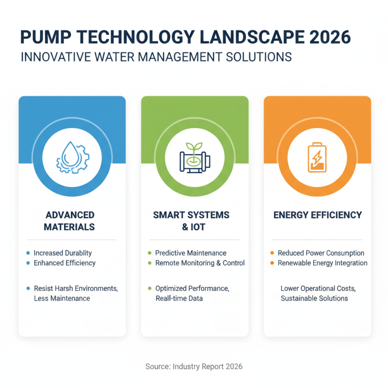 2026 Best Pump Solutions for Efficient Water Management?