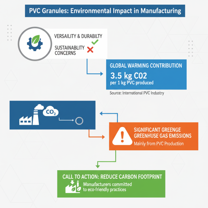 Top 10 Best PVC Granules for Your Manufacturing Needs?