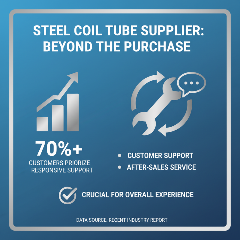 Why Choosing the Right Stainless Steel Coil Tube Companies Matters?